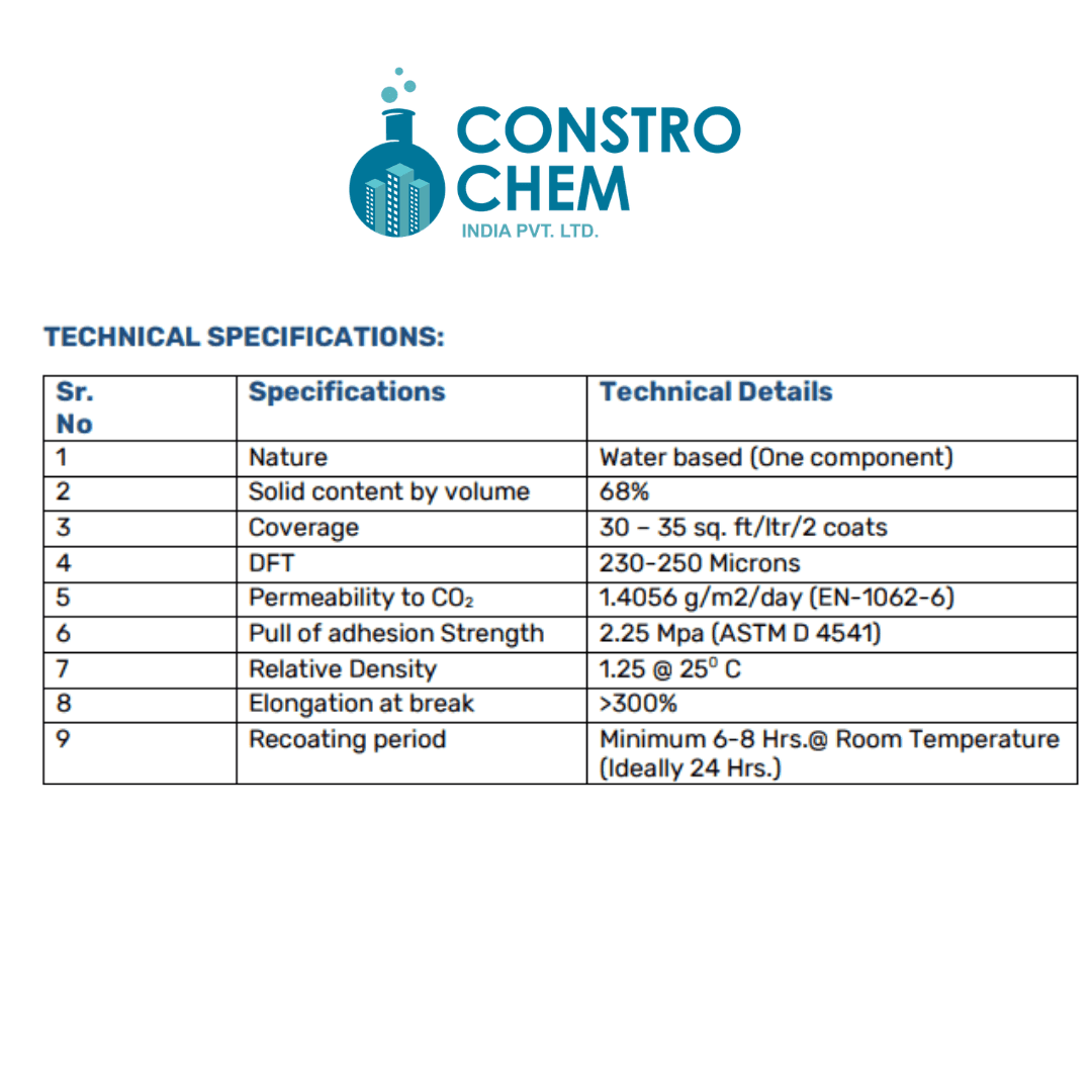 anticarbonation-paint-technical specification