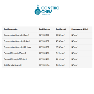 micro concrete price_micro concrete rate_micro concrete price_micro concrete bag_price